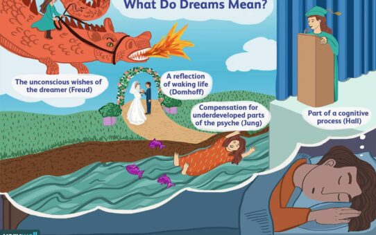 Understanding Dreams: A Guide to Interpretation
