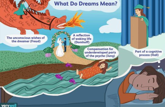 Understanding Dreams: A Guide to Interpretation