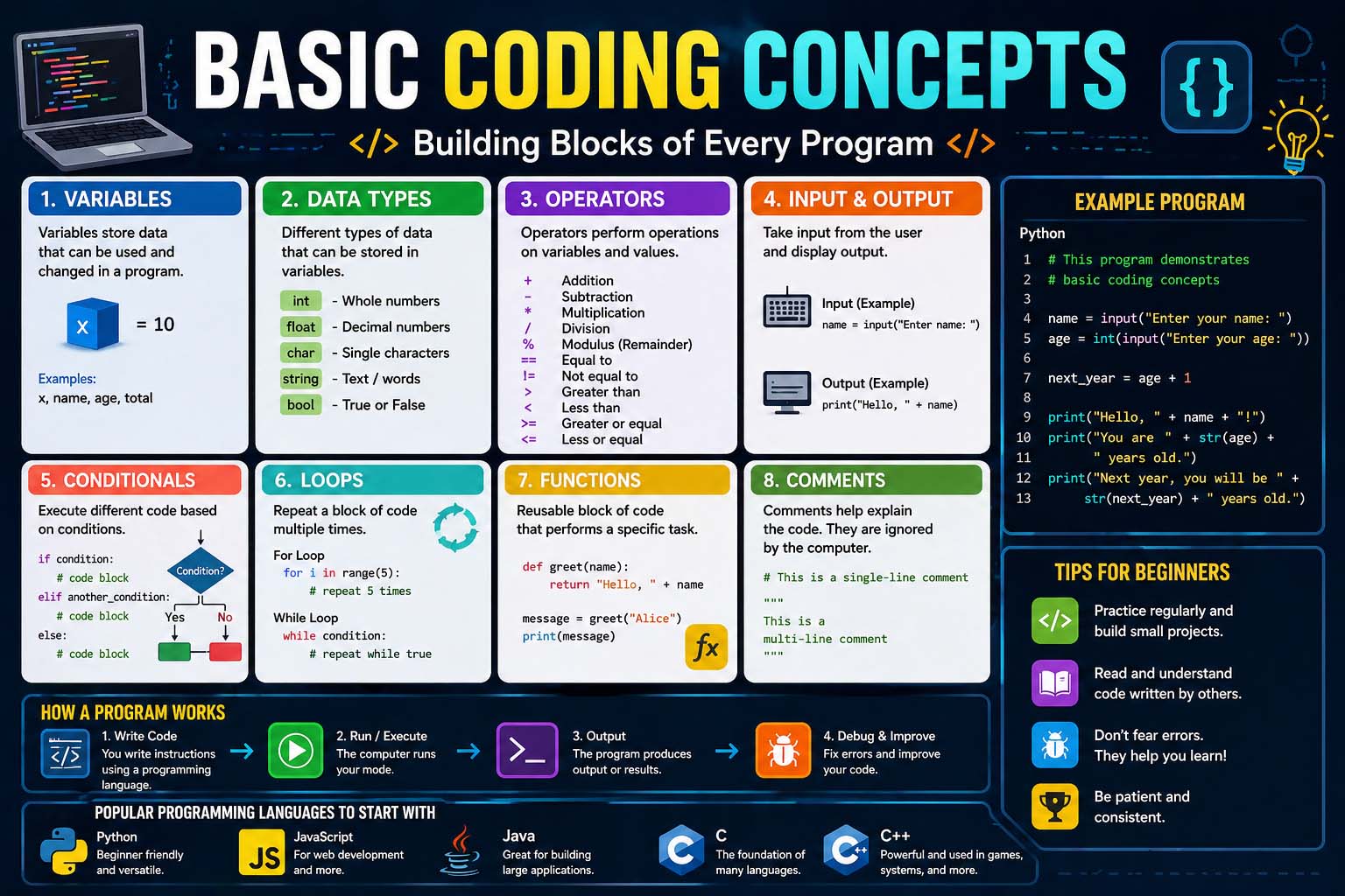 Basic Coding Concepts