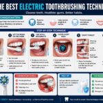 best electric toothbrushing technique