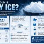 how cold is dry ice