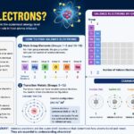 what are valence electrons