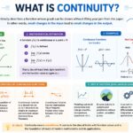 what is continuity