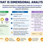 What Is Dimensional Analysis? A Complete Beginner’s Guide what is dimensional analysis